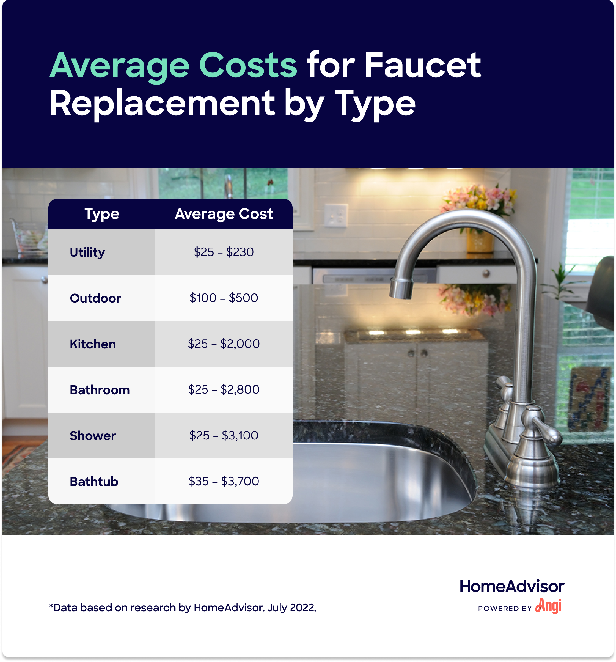 How Much Does It Cost To Install A Kitchen Sink 
