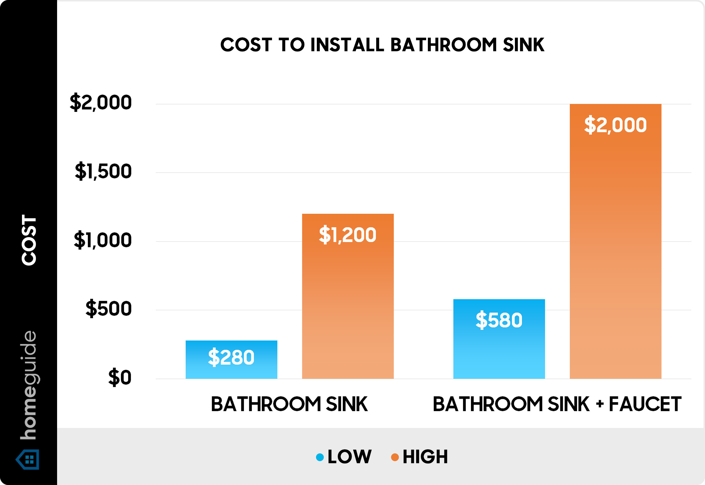 How Much Does It Cost to Replace a Porcelain Sink?